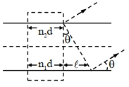 Solution diagram