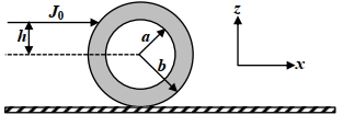 Question diagram