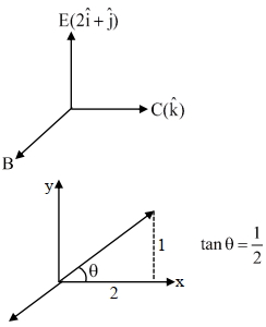 Solution diagram