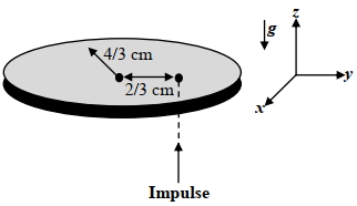 Question diagram