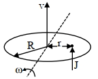 Solution diagram