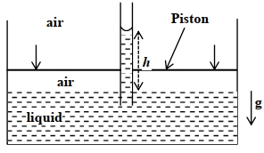 Question diagram