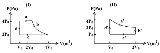 Question diagram