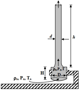Question diagram