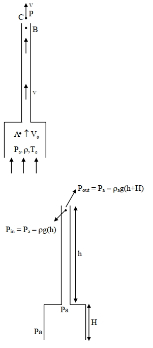 Solution diagram