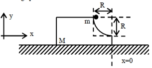 Question diagram