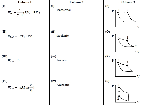 Question diagram