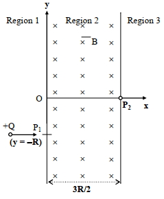 Question diagram