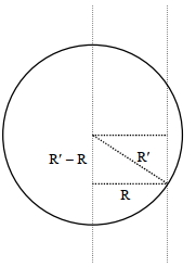 Solution diagram