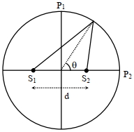 Solution diagram