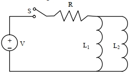 Question diagram