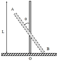 Question diagram
