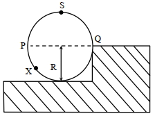 Question diagram