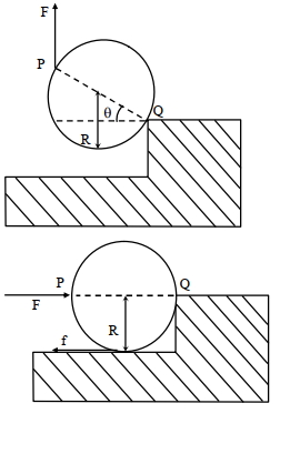Solution diagram