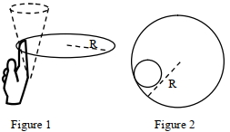 Question diagram