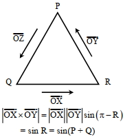 Solution diagram