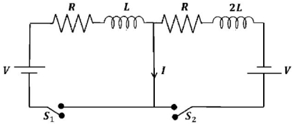 Question diagram