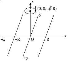 Solution diagram