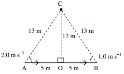 Solution diagram