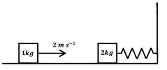 Question diagram