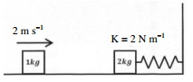 Solution diagram