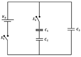 Question diagram