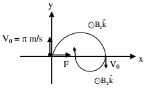 Solution diagram