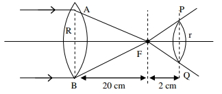 Solution diagram
