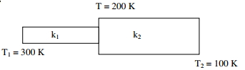 Solution diagram