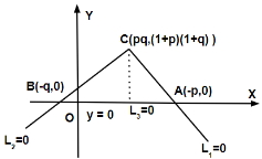 Solution diagram