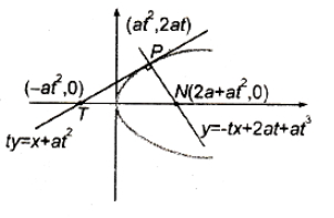 Solution diagram