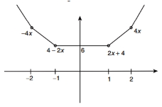 Solution diagram