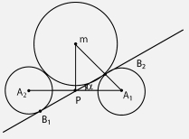 Solution diagram