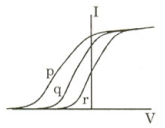 Option B