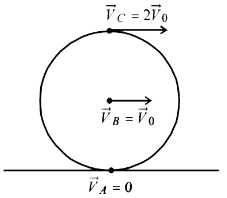 Solution diagram