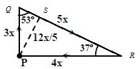 Solution diagram