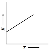 Option B
