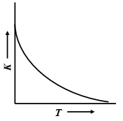 Option C