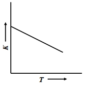 Option D