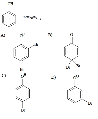 Question diagram