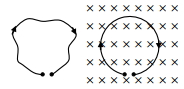 Question diagram