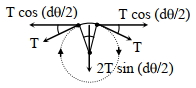 Solution diagram