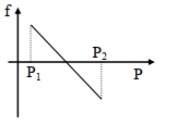 Option A