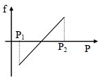 Option C