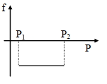 Option D