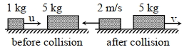 Solution diagram