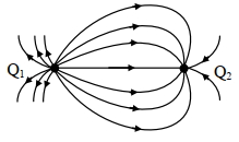 Question diagram