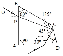 Solution diagram