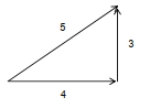 Solution diagram