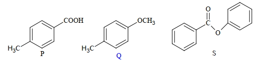 Question diagram